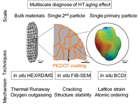 Microscopy (XSD-MIC) | Advanced Photon Source